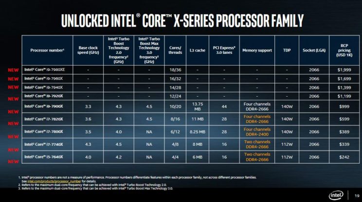 Intel X-Series Processor Pricing