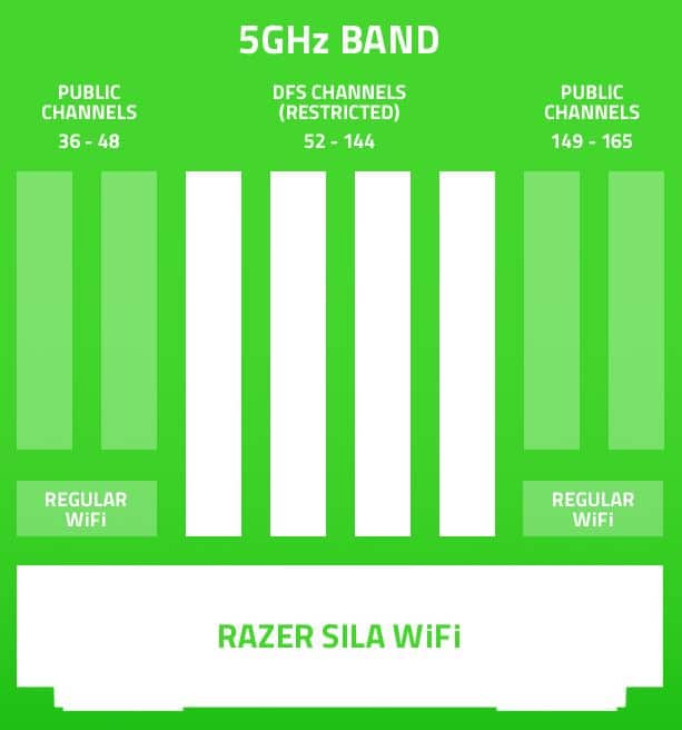 Razer Sila Gaming Wifi Router ss1