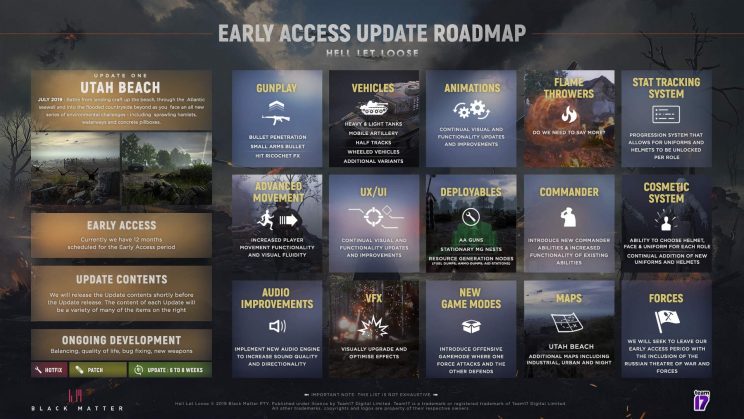 Hell Let Loose Review Roadmap Image
